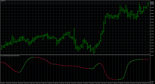 Choppiness index - jma smoothed image